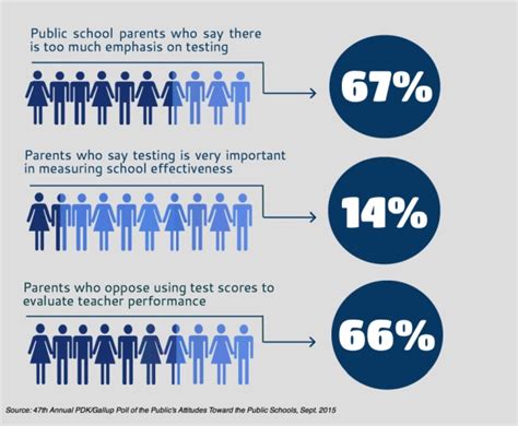 national testing impact|does standardized testing affect education.